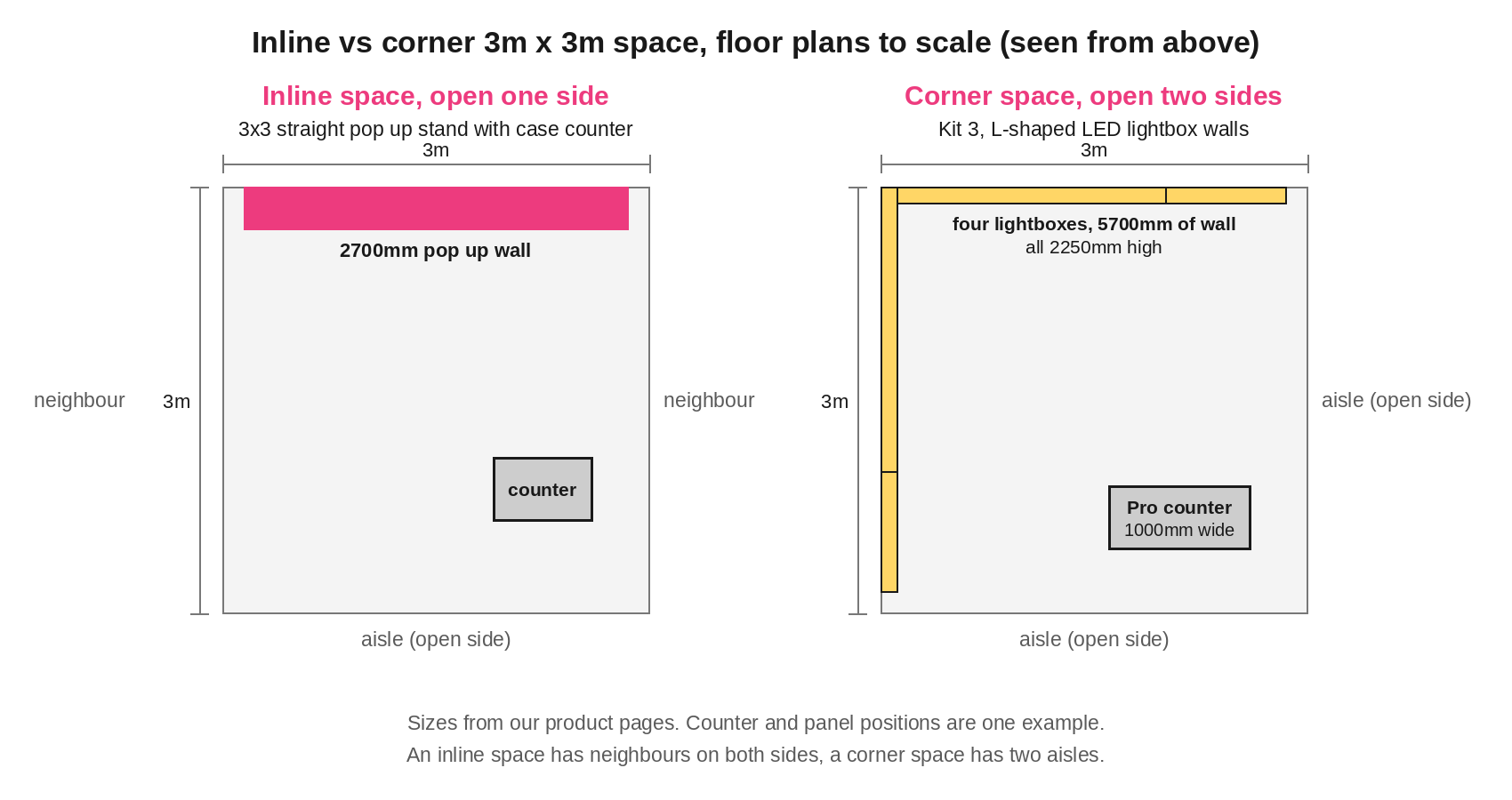 Floor plans of an inline 3m x 3m space with a straight pop up and a corner space with L-shaped lightbox walls